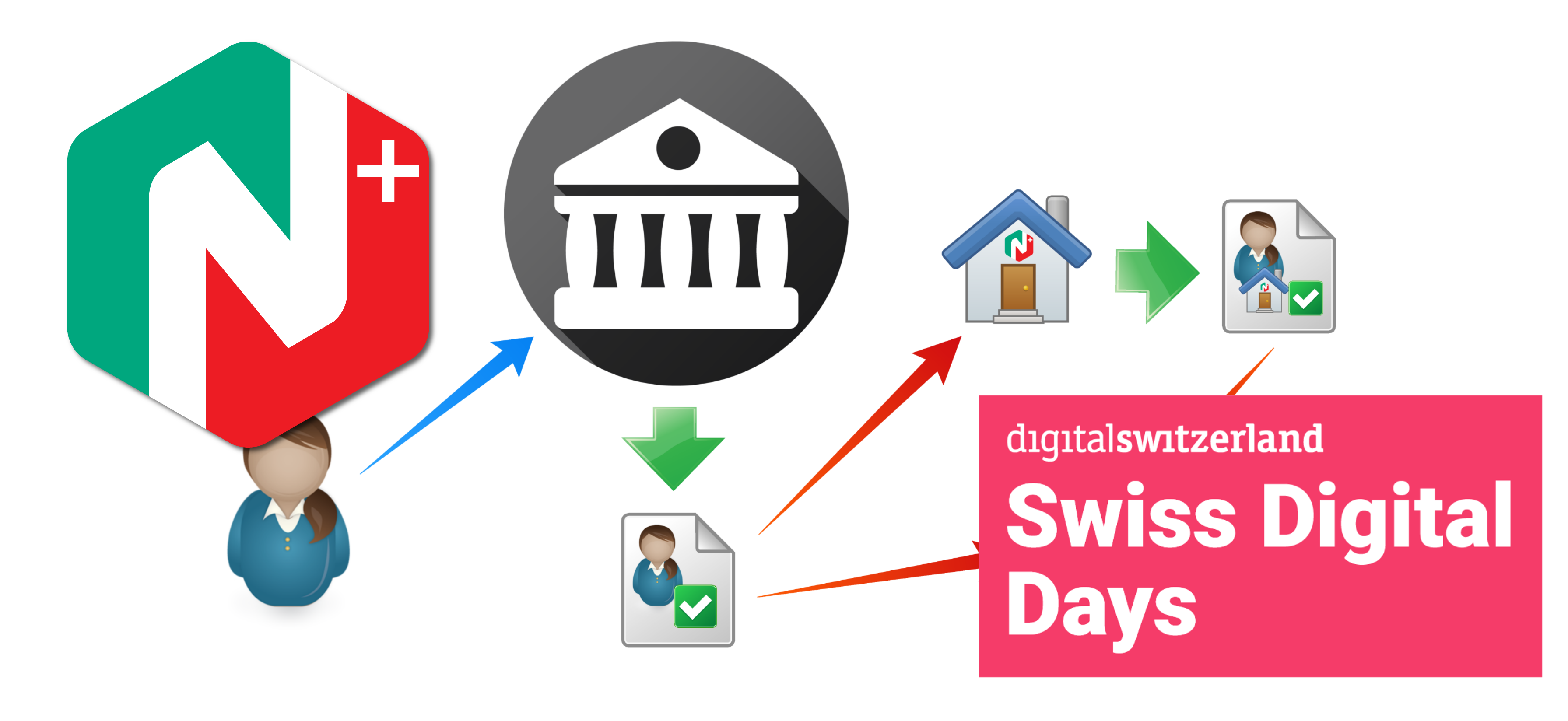 Cover image for Le Challenge de l'identité décentralisée